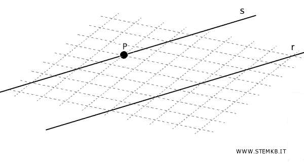parallel postulate