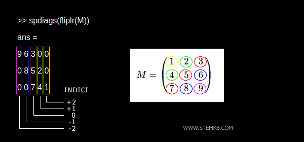 index of matrix