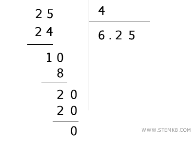 example