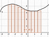 How to calculate the integral with GeoGebra