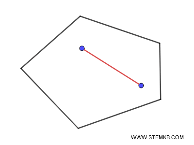 convex figures