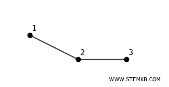 second graph