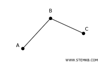 first graph