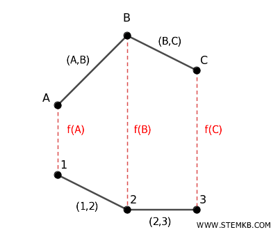 graph isomorphism