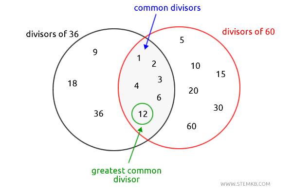 example