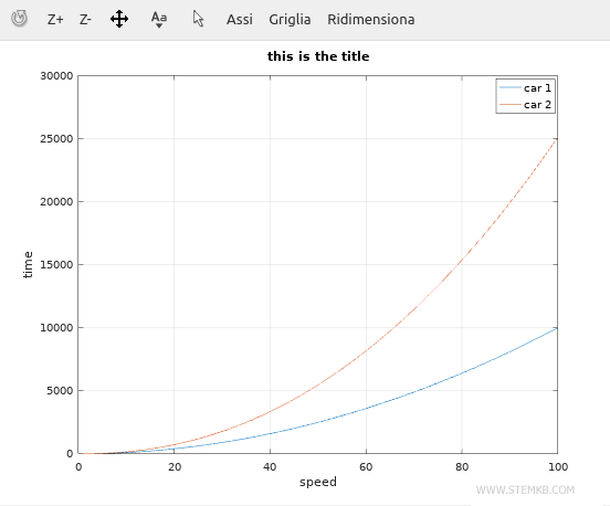 how to add a legend to the graph