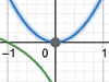 Geogebra