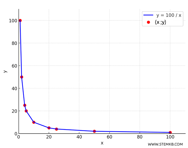 the data graph