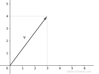 example