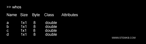 list of variables 