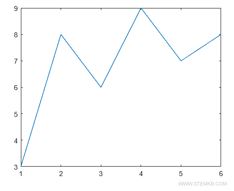 data series plot