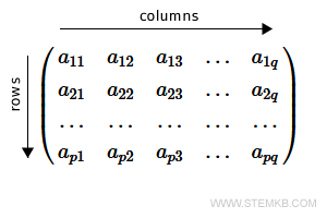 matrix elements
