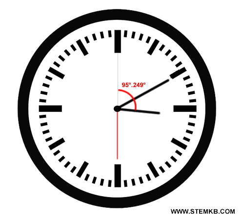 hour hand angle