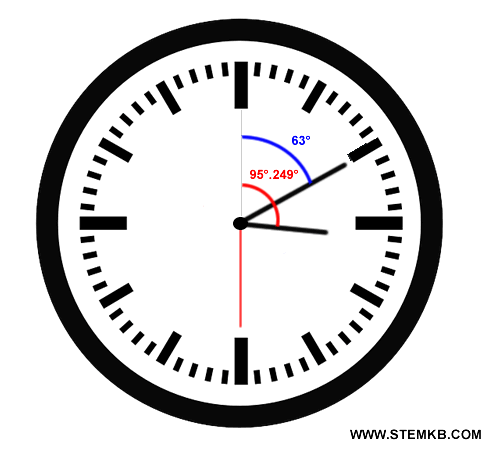 minute hand angle