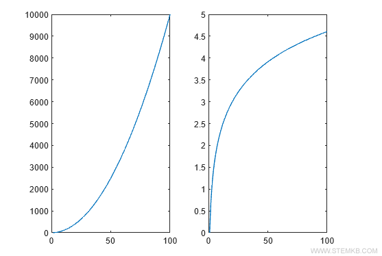 the two Cartesian diagrams