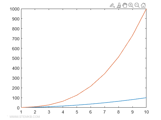 the multiple plot