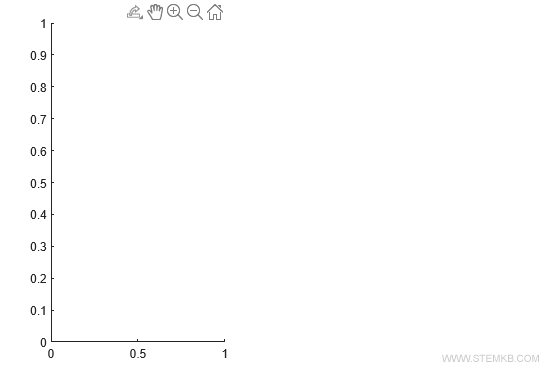 the first diagram