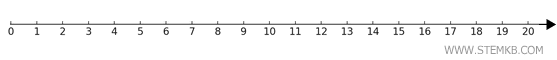 the ray of natural numbers