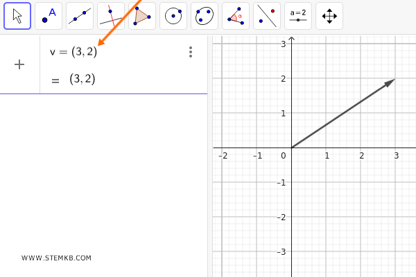 the vector (3,2)