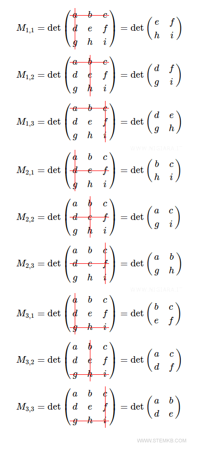 2nd-order minors of a matrix 3x3  