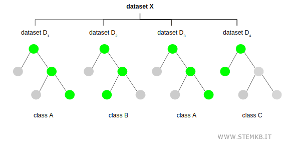 random forest illustrated