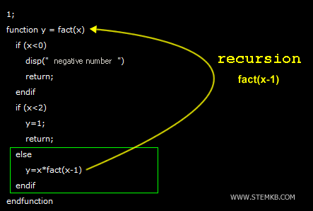 recursive call