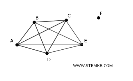 example