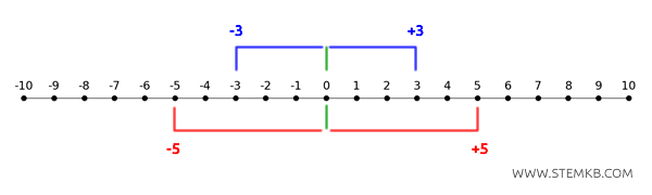opposite numbers