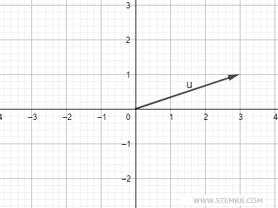 example of vector