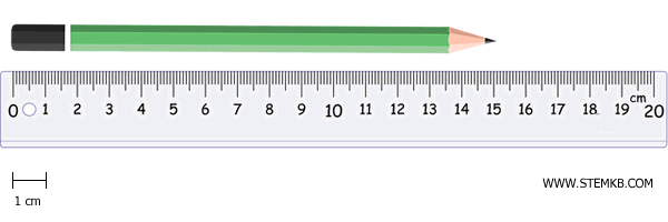 measurement example