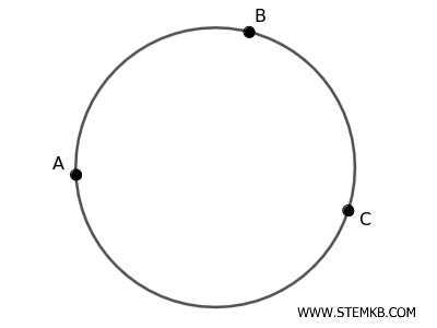 esempio