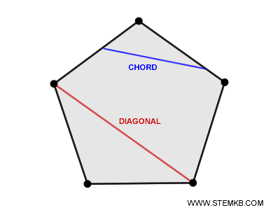 example