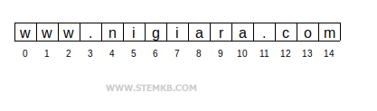 endswith() method within a range