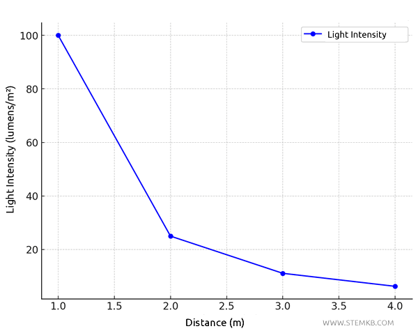 hyperbolic curve