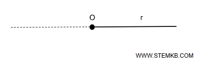 example of a ray