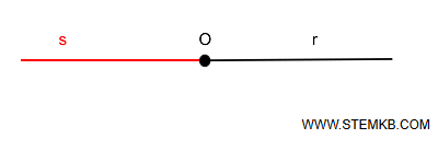 example of rays