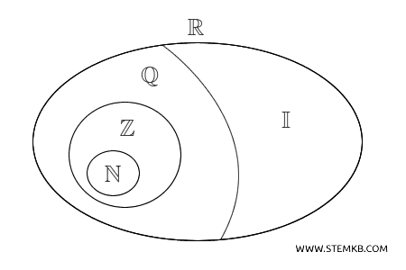 numerical sets