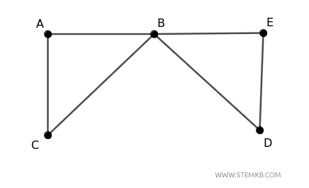graph example