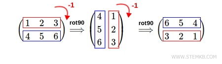 180 ° rotation