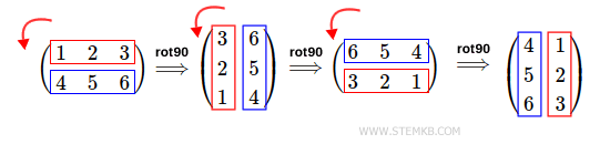 the rotation of 270 °