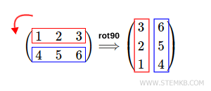 matrix 90 degrees counterclockwise.