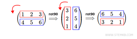 180-degree counterclockwise rotation of the matrix
