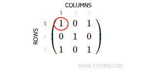 the first element