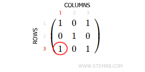 the second element