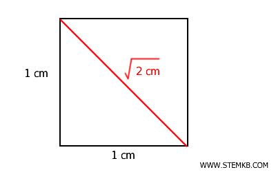 example