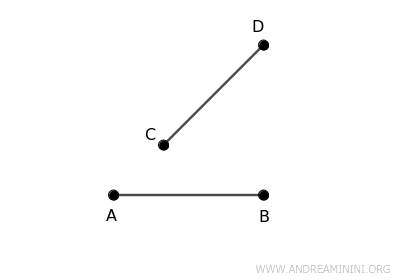 example of segments