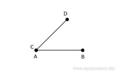 example
