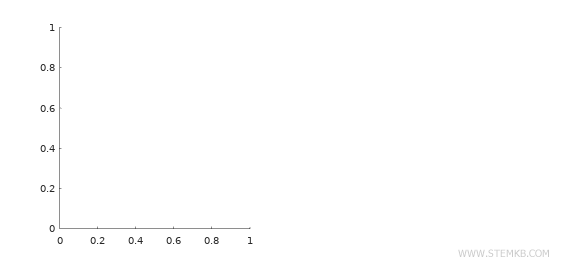 first graph
