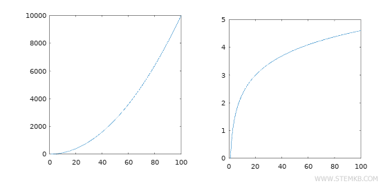 two cartesian charts