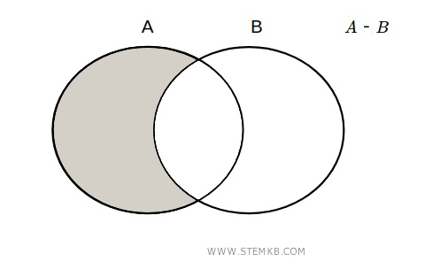 set difference